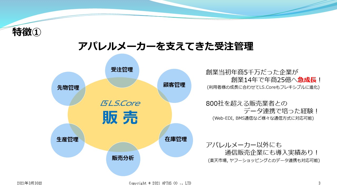 Ls Core具体的な紹介 株式会社 Aptus
